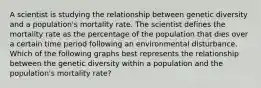 A scientist is studying the relationship between genetic diversity and a population's mortality rate. The scientist defines the mortality rate as the percentage of the population that dies over a certain time period following an environmental disturbance. Which of the following graphs best represents the relationship between the genetic diversity within a population and the population's mortality rate?