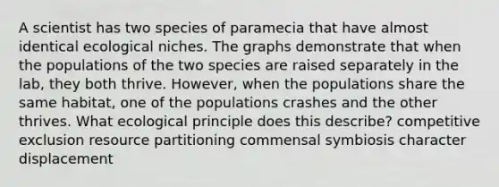 A scientist has two species of paramecia that have almost identical ecological niches. The graphs demonstrate that when the populations of the two species are raised separately in the lab, they both thrive. However, when the populations share the same habitat, one of the populations crashes and the other thrives. What ecological principle does this describe? competitive exclusion resource partitioning commensal symbiosis character displacement