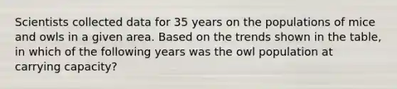 Scientists collected data for 35 years on the populations of mice and owls in a given area. Based on the trends shown in the table, in which of the following years was the owl population at carrying capacity?