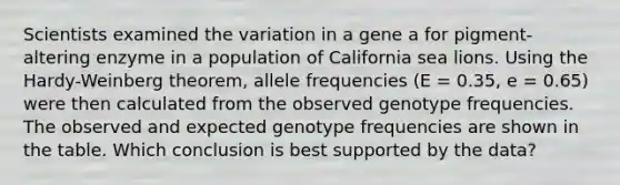 Scientists examined the variation in a gene a for pigment-altering enzyme in a population of California sea lions. Using the Hardy-Weinberg theorem, allele frequencies (E = 0.35, e = 0.65) were then calculated from the observed genotype frequencies. The observed and expected genotype frequencies are shown in the table. Which conclusion is best supported by the data?