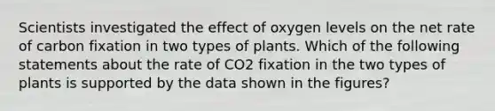 Scientists investigated the effect of oxygen levels on the net rate of carbon fixation in two types of plants. Which of the following statements about the rate of CO2 fixation in the two types of plants is supported by the data shown in the figures?