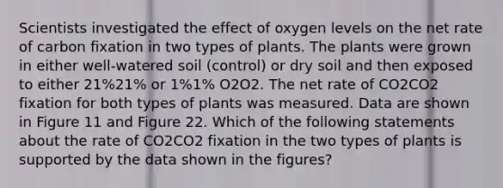 Scientists investigated the effect of oxygen levels on the net rate of carbon fixation in two types of plants. The plants were grown in either well-watered soil (control) or dry soil and then exposed to either 21%21% or 1%1% O2O2. The net rate of CO2CO2 fixation for both types of plants was measured. Data are shown in Figure 11 and Figure 22. Which of the following statements about the rate of CO2CO2 fixation in the two types of plants is supported by the data shown in the figures?