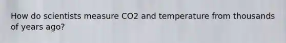 How do scientists measure CO2 and temperature from thousands of years ago?