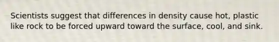 Scientists suggest that differences in density cause hot, plastic like rock to be forced upward toward the surface, cool, and sink.