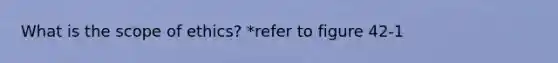 What is the scope of ethics? *refer to figure 42-1