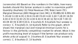 (screenshot 40) Based on the numbers in the​ table, how many bushels should this farmer produce in order to maximize​ profit? Quantity ​(Bushels) ​(Q) Total Revenue ​(TR) Total Costs ​(TC) Marginal Revenue ​(MR) Marginal Cost ​(MC) 4 ​16.00 ​9.50 ​4.00 ​2.00 5 20.00 12.00 4.00 2.50 6 24.00 15.00 4.00 3.00 7 28.00 19.50 4.00 4.50 8 32.00 25.50 4.00 6.00 9 36.00 32.50 4.00 7.00 10 40.00 40.50 4.00 8.00 A. 4 bushels B. 6 bushels Your answer is correct. C. 9 bushels D. 10 bushels Refer to the​ graph, which shows the marginal cost and marginal revenue curves for a farmer in the perfectly competitive market for wheat. What is the​ profit-maximizing level of output if the farmer can produce only whole units of​ output? A. 3 bushels B. 6 bushels Your answer is correct. C. 8 bushels D. 10 bushels