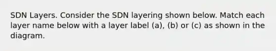 SDN Layers. Consider the SDN layering shown below. Match each layer name below with a layer label (a), (b) or (c) as shown in the diagram.