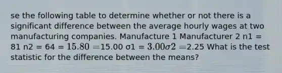 se the following table to determine whether or not there is a significant difference between the average hourly wages at two manufacturing companies. Manufacture 1 Manufacturer 2 n1 = 81 n2 = 64 = 15.80 =15.00 σ1 = 3.00 σ2 =2.25 What is <a href='https://www.questionai.com/knowledge/kzeQt8hpQB-the-test-statistic' class='anchor-knowledge'>the test statistic</a> for the difference between the means?