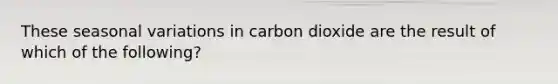 These seasonal variations in carbon dioxide are the result of which of the following?