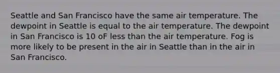 Seattle and San Francisco have the same air temperature. The dewpoint in Seattle is equal to the air temperature. The dewpoint in San Francisco is 10 oF <a href='https://www.questionai.com/knowledge/k7BtlYpAMX-less-than' class='anchor-knowledge'>less than</a> the air temperature. Fog is more likely to be present in the air in Seattle than in the air in San Francisco.