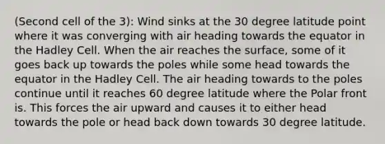 (Second cell of the 3): Wind sinks at the 30 degree latitude point where it was converging with air heading towards the equator in the Hadley Cell. When the air reaches the surface, some of it goes back up towards the poles while some head towards the equator in the Hadley Cell. The air heading towards to the poles continue until it reaches 60 degree latitude where the Polar front is. This forces the air upward and causes it to either head towards the pole or head back down towards 30 degree latitude.