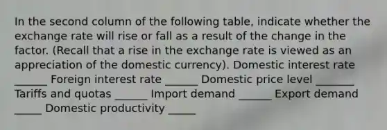 In the second column of the following​ table, indicate whether the exchange rate will rise ​or fall as a result of the change in the factor.​ (Recall that a rise in the exchange rate is viewed as an appreciation of the domestic​ currency). Domestic interest rate ______ Foreign interest rate ______ Domestic price level _______ Tariffs and quotas ______ Import demand ______ Export demand _____ Domestic productivity _____