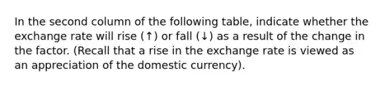 In the second column of the following​ table, indicate whether the exchange rate will rise ​(↑​) or fall ​(↓​) as a result of the change in the factor.​ (Recall that a rise in the exchange rate is viewed as an appreciation of the domestic​ currency).