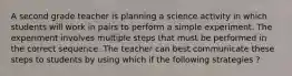 A second grade teacher is planning a science activity in which students will work in pairs to perform a simple experiment. The experiment involves multiple steps that must be performed in the correct sequence. The teacher can best communicate these steps to students by using which if the following strategies ?