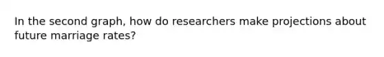 In the second graph, how do researchers make projections about future marriage rates?