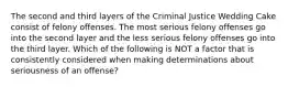 The second and third layers of the Criminal Justice Wedding Cake consist of felony offenses. The most serious felony offenses go into the second layer and the less serious felony offenses go into the third layer. Which of the following is NOT a factor that is consistently considered when making determinations about seriousness of an offense?