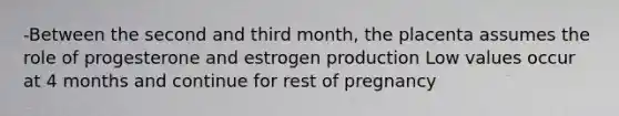 -Between the second and third month, the placenta assumes the role of progesterone and estrogen production Low values occur at 4 months and continue for rest of pregnancy