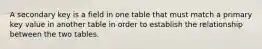 A secondary key is a field in one table that must match a primary key value in another table in order to establish the relationship between the two tables.