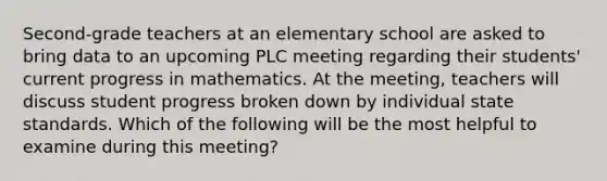 Second-grade teachers at an elementary school are asked to bring data to an upcoming PLC meeting regarding their students' current progress in mathematics. At the meeting, teachers will discuss student progress broken down by individual state standards. Which of the following will be the most helpful to examine during this meeting?