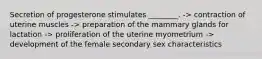 Secretion of progesterone stimulates ________. -> contraction of uterine muscles -> preparation of the mammary glands for lactation -> proliferation of the uterine myometrium -> development of the female secondary sex characteristics