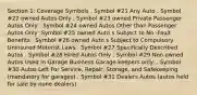 Section 1: Coverage Symbols . Symbol #21 Any Auto . Symbol #22 owned Autos Only . Symbol #23 owned Private Passenger Autos Only . Symbol #24 owned Autos Other than Passenger Autos Only .Symbol #25 owned Auto s Subject to No -Fault Benefits . Symbol #26 owned Auto s Subject to Compulsory Uninsured Motorist Laws . Symbol #27 Specifically Described Autos . Symbol #28 Hired Autos Only . Symbol #29 Non owned Autos Used in Garage Business Garage-keepers only: . Symbol #30 Autos Left For Service, Repair, Storage, and Safekeeping (mandatory for garages) . Symbol #31 Dealers Autos (autos held for sale by none dealers)