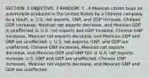 SECTION: 3 OBJECTIVE: 3 RANDOM: Y . A Mexican citizen buys an automobile produced in the United States by a Chinese company. As a result, a. U.S. net exports, GNP, and GDP increase, Chinese GDP increases, Mexican net exports decrease, and Mexican GDP is unaffected. b. U.S. net exports and GDP increase, Chinese GNP increases, Mexican net exports decrease, and Mexican GDP and GNP are unaffected. c. U.S. net exports, GNP, and GDP are unaffected, Chinese GNP increases, Mexican net exports decrease, and Mexican GDP and GNP fall. d. U.S. net exports increase, U.S. GNP and GDP are unaffected, Chinese GNP increases, Mexican net exports decrease, and Mexican GNP and GDP are unaffected.