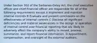 Under Section 302 of the Sarbanes-Oxley Act, the chief executive officer and chief financial officer are responsible for all of the following requirements except A Implement and maintain internal controls B Evaluate and present conclusions on the effectiveness of internal controls C Disclose all significant deficiencies and material weaknesses in the design or operation of internal control over financial reporting that are likely to adversely affect the company's ability to record, process, summarize, and report financial information. D Appointment, compensation, and oversight of the external auditors.