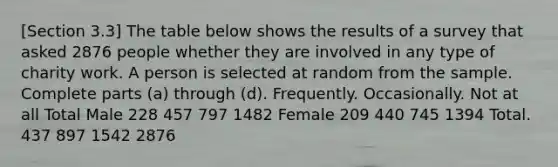 [Section 3.3] The table below shows the results of a survey that asked 2876 people whether they are involved in any type of charity work. A person is selected at random from the sample. Complete parts​ (a) through​ (d). Frequently. Occasionally. Not at all Total Male 228 457 797 1482 Female 209 440 745 1394 Total. 437 897 1542 2876