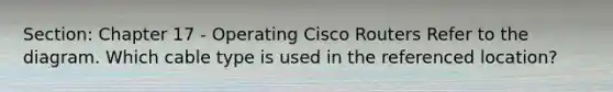 Section: Chapter 17 - Operating Cisco Routers Refer to the diagram. Which cable type is used in the referenced location?