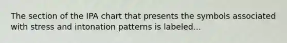 The section of the IPA chart that presents the symbols associated with stress and intonation patterns is labeled...