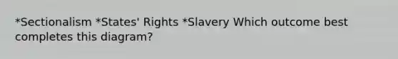 *Sectionalism *States' Rights *Slavery Which outcome best completes this diagram?