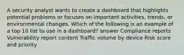 A security analyst wants to create a dashboard that highlights potential problems or focuses on important activities, trends, or environmental changes. Which of the following is an example of a top 10 list to use in a dashboard? answer Compliance reports Vulnerability report content Traffic volume by device Risk score and priority