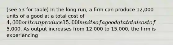 (see 53 for table) In the long run, a firm can produce 12,000 units of a good at a total cost of 4,000 or it can produce 15,000 units of a good at a total cost of5,000. As output increases from 12,000 to 15,000, the firm is experiencing