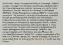 See charter. "Project Management Body of Knowledge (PMBOK)" A project management standard maintained and published by the Project Management Institute. See www.pmi.org for more information. See also PRojects IN Controlled Environments (PRINCE2). Project Management Institute (PMI) "A membership association that advances the project management profession through globally recognized standards and certifications, collaborative communities, an extensive research programme, and professional development opportunities. PMI is a not-for-profit membership organization with representation in many countries around the world. PMI maintains and publishes the Project Management Body of Knowledge (PMBOK). See www.pmi.org for more information. See also PRojects IN Controlled Environments (PRINCE2)." project management office (PMO) (ITIL Service Design) (ITIL Service Strategy) A function or group responsible for managing the lifecycle of projects. See also charter