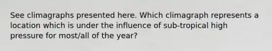 See climagraphs presented here. Which climagraph represents a location which is under the influence of sub-tropical high pressure for most/all of the year?