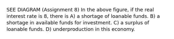 SEE DIAGRAM (Assignment 8) In the above figure, if the real interest rate is 8, there is A) a shortage of loanable funds. B) a shortage in available funds for investment. C) a surplus of loanable funds. D) underproduction in this economy.