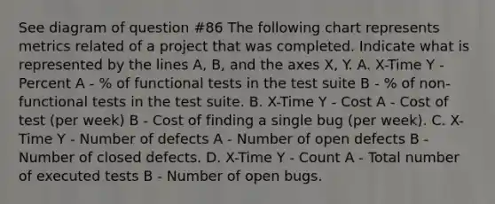 See diagram of question #86 The following chart represents metrics related of a project that was completed. Indicate what is represented by the lines A, B, and the axes X, Y. A. X-Time Y - Percent A - % of functional tests in the test suite B - % of non-functional tests in the test suite. B. X-Time Y - Cost A - Cost of test (per week) B - Cost of finding a single bug (per week). C. X-Time Y - Number of defects A - Number of open defects B - Number of closed defects. D. X-Time Y - Count A - Total number of executed tests B - Number of open bugs.