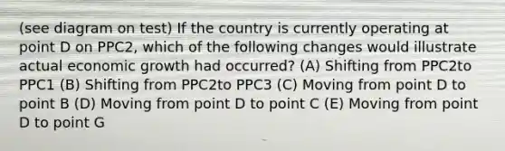 (see diagram on test) If the country is currently operating at point D on PPC2, which of the following changes would illustrate actual economic growth had occurred? (A) Shifting from PPC2to PPC1 (B) Shifting from PPC2to PPC3 (C) Moving from point D to point B (D) Moving from point D to point C (E) Moving from point D to point G