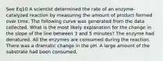 See Eq10 A scientist determined the rate of an enzyme-catalyzed reaction by measuring the amount of product formed over time. The following curve was generated from the data collected. What is the most likely explanation for the change in the slope of the line between 3 and 5 minutes? The enzyme had denatured. All the enzymes are consumed during the reaction. There was a dramatic change in the pH. A large amount of the substrate had been consumed.