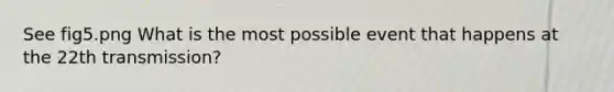 See fig5.png What is the most possible event that happens at the 22th transmission?