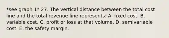 *see graph 1* 27. The vertical distance between the total cost line and the total revenue line represents: A. fixed cost. B. variable cost. C. profit or loss at that volume. D. semivariable cost. E. the safety margin.