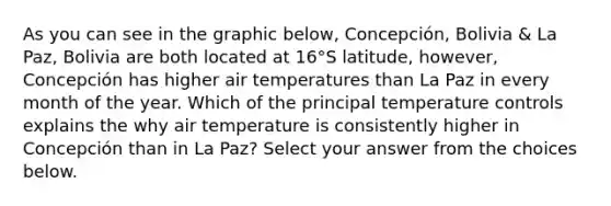 As you can see in the graphic below, Concepción, Bolivia & La Paz, Bolivia are both located at 16°S latitude, however, Concepción has higher air temperatures than La Paz in every month of the year. Which of the principal temperature controls explains the why air temperature is consistently higher in Concepción than in La Paz? Select your answer from the choices below.