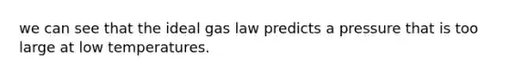 we can see that the ideal gas law predicts a pressure that is too large at low temperatures.