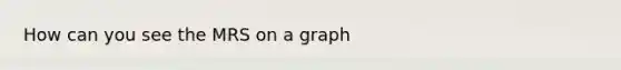 How can you see the MRS on a graph