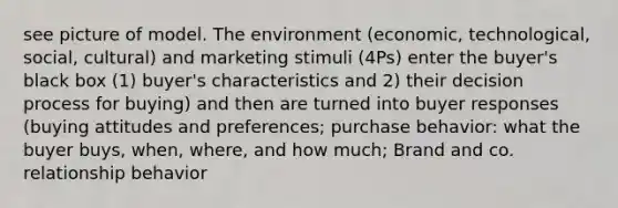 see picture of model. The environment (economic, technological, social, cultural) and marketing stimuli (4Ps) enter the buyer's black box (1) buyer's characteristics and 2) their decision process for buying) and then are turned into buyer responses (buying attitudes and preferences; purchase behavior: what the buyer buys, when, where, and how much; Brand and co. relationship behavior