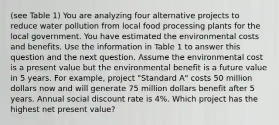 (see Table 1) You are analyzing four alternative projects to reduce water pollution from local food processing plants for the local government. You have estimated the environmental costs and benefits. Use the information in Table 1 to answer this question and the next question. Assume the environmental cost is a present value but the environmental benefit is a future value in 5 years. For example, project "Standard A" costs 50 million dollars now and will generate 75 million dollars benefit after 5 years. Annual social discount rate is 4%. Which project has the highest net present value?