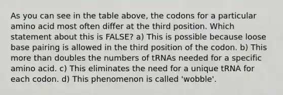 As you can see in the table above, the codons for a particular amino acid most often differ at the third position. Which statement about this is FALSE? a) This is possible because loose base pairing is allowed in the third position of the codon. b) This more than doubles the numbers of tRNAs needed for a specific amino acid. c) This eliminates the need for a unique tRNA for each codon. d) This phenomenon is called 'wobble'.