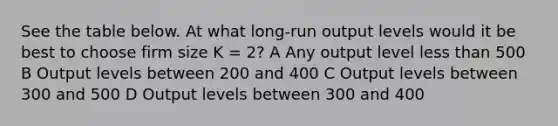 See the table below. At what long-run output levels would it be best to choose firm size K = 2? A Any output level less than 500 B Output levels between 200 and 400 C Output levels between 300 and 500 D Output levels between 300 and 400