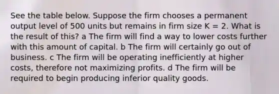 See the table below. Suppose the firm chooses a permanent output level of 500 units but remains in firm size K = 2. What is the result of this? a The firm will find a way to lower costs further with this amount of capital. b The firm will certainly go out of business. c The firm will be operating inefficiently at higher costs, therefore not maximizing profits. d The firm will be required to begin producing inferior quality goods.