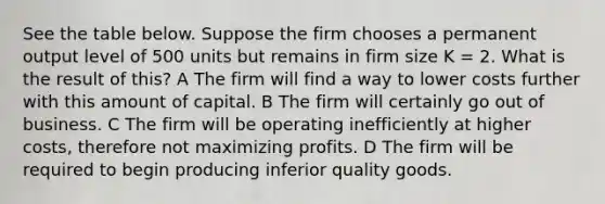 See the table below. Suppose the firm chooses a permanent output level of 500 units but remains in firm size K = 2. What is the result of this? A The firm will find a way to lower costs further with this amount of capital. B The firm will certainly go out of business. C The firm will be operating inefficiently at higher costs, therefore not maximizing profits. D The firm will be required to begin producing inferior quality goods.